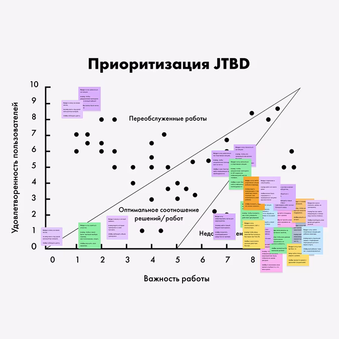 Исследования