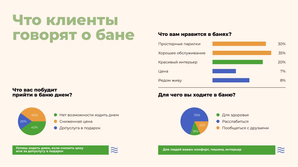 Исследования