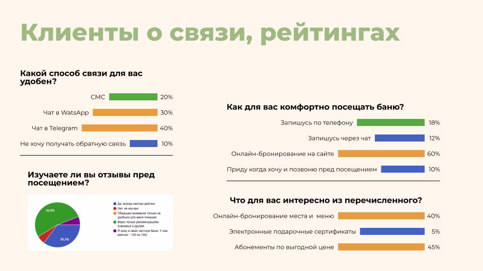 Исследования